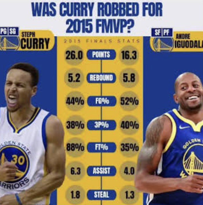 ISAAC4O8's tweet photo. @Dellski___ @MarzTalksSports Ignorance is bliss. Must be easy to let media think for you. #outperformed https://t.co/5TYfdf27oc