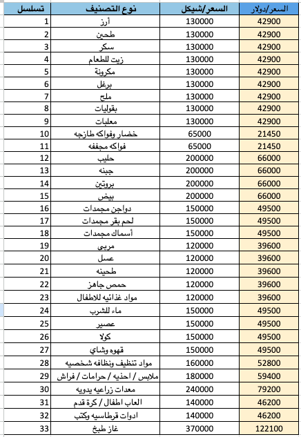 Ezzeldeen Devidar tweet media