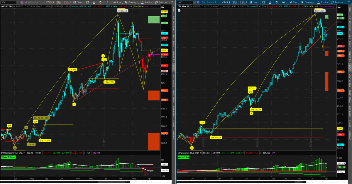 rick_decard's tweet image. $GC #oro $XAU