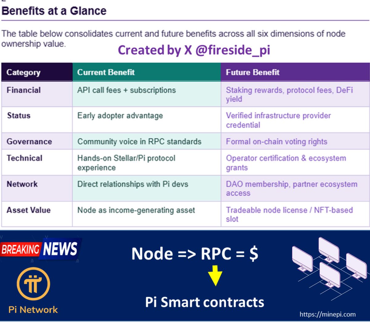 𝕏 FireSide | Pi π tweet media