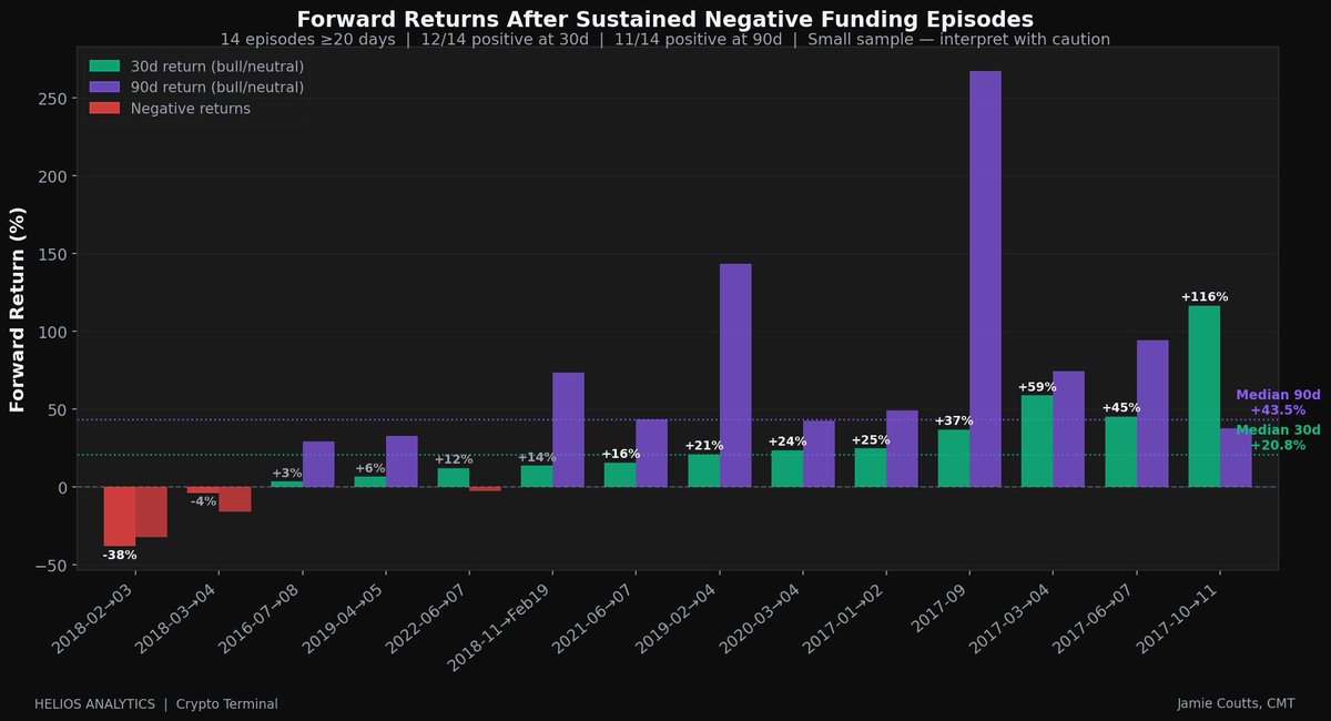 Jamie Coutts CMT tweet media