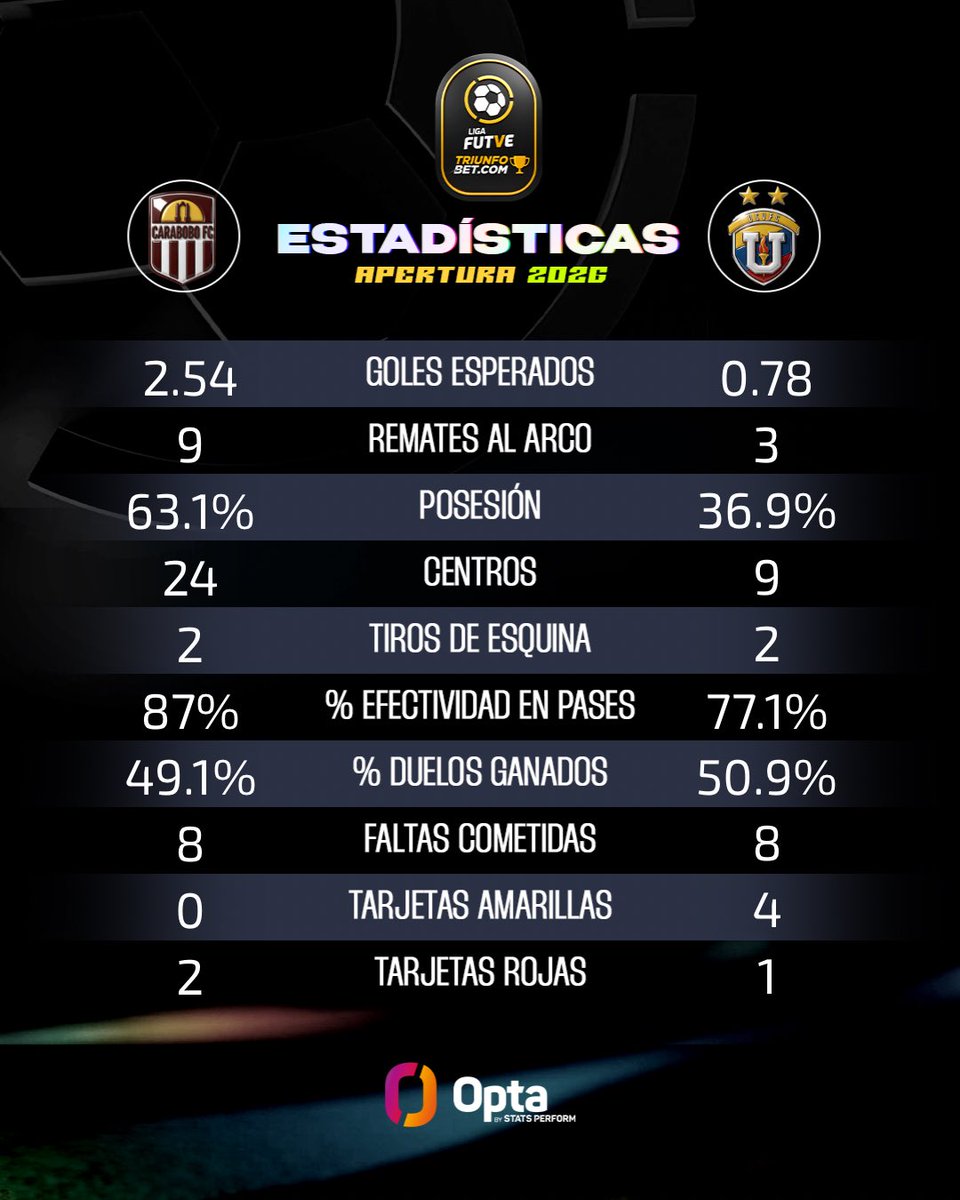 Liga FUTVE tweet media