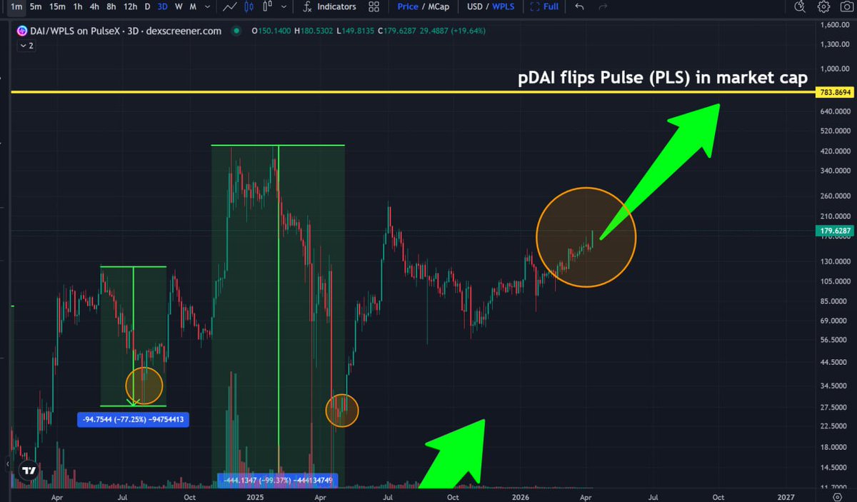 yourfriendSOMMI ❤️💛💚💙 tweet media