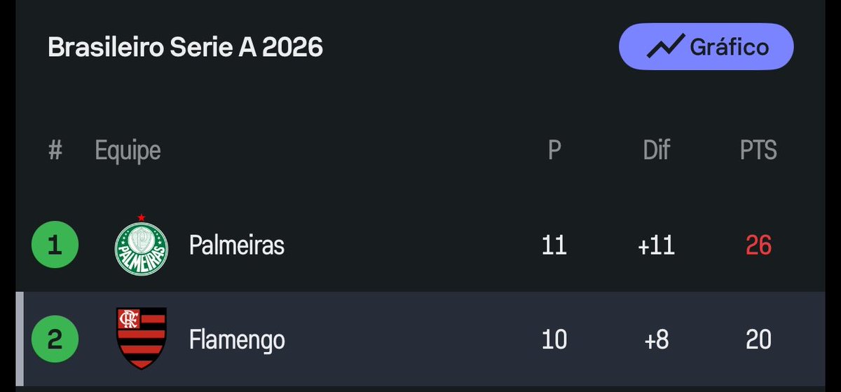 Leandroᶜʳᶠ tweet media