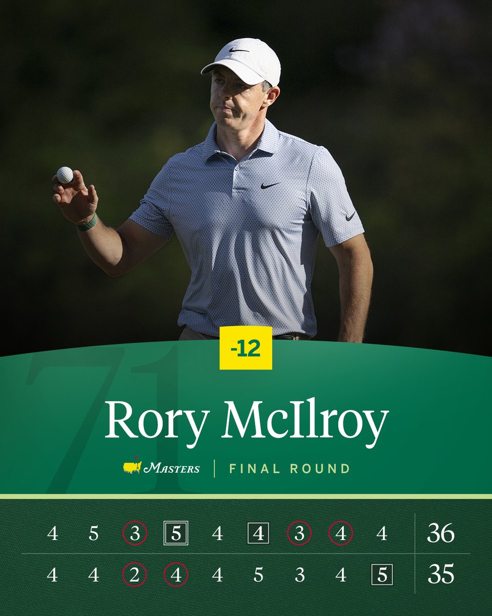 The Masters tweet media