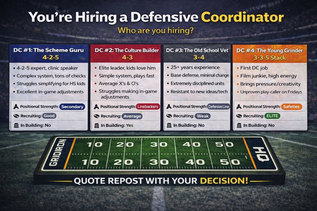 GridironHQ tweet media