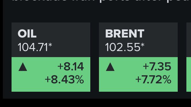 elerianm's tweet image. As expected, oil prices are surging higher in Asia-Pacific trading, with both Brent and WTI quoted above $100 a barrel again.

#markets #economy #oil #energy