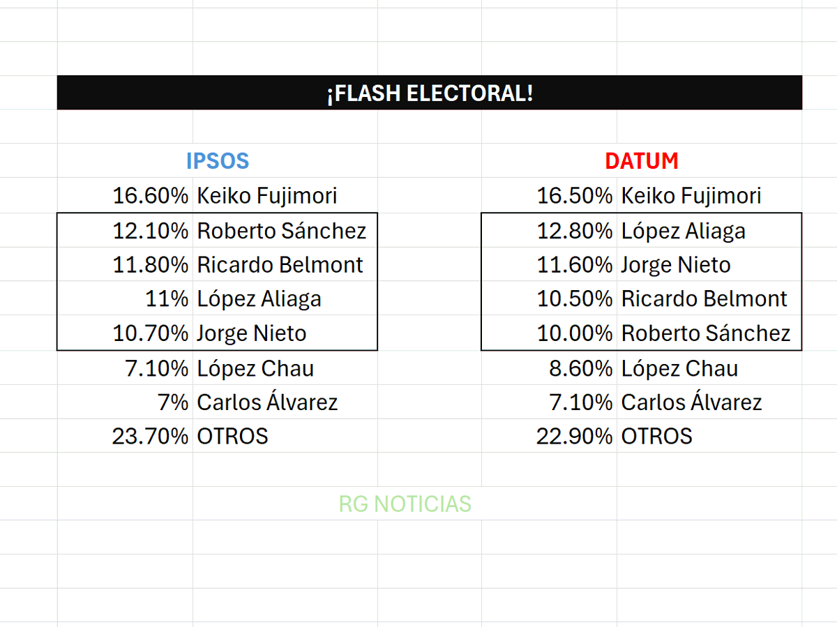 Roger García tweet media