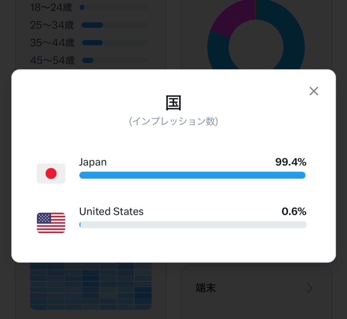 そういえば、車好きの友人はアメリカ🇺🇸との交流増えたけど、Uber eatsの配達員でアメリカ🇺🇸とかオーストラリア🇦🇺とかの方と交流してる人みたことないな。(以前あえて交流した人は除く)

みんな隠語使うから引っかからないのか🐸
