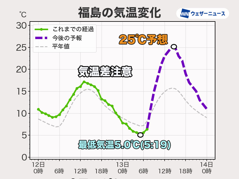 ウェザーニュース tweet media