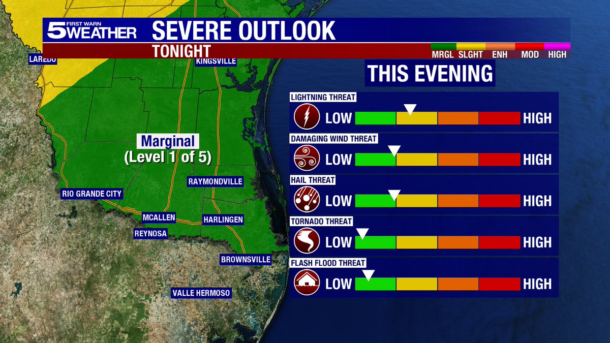 KRGV_Weather's tweet photo. {6:07PM Sunday} The Valley is under a Marginal Risk of severe weather tonight.  This means a few t'storms could become severe, with damaging winds and hail being the main threats. Tornado risk is very low. Timing for t'storms tonight is after 7PM until around 1AM.
#RGVWX #TXWX https://t.co/TXAJHbeKMY