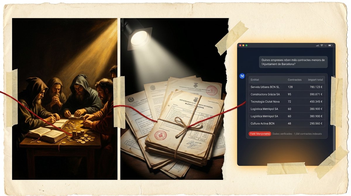 Menjòmetre tweet media