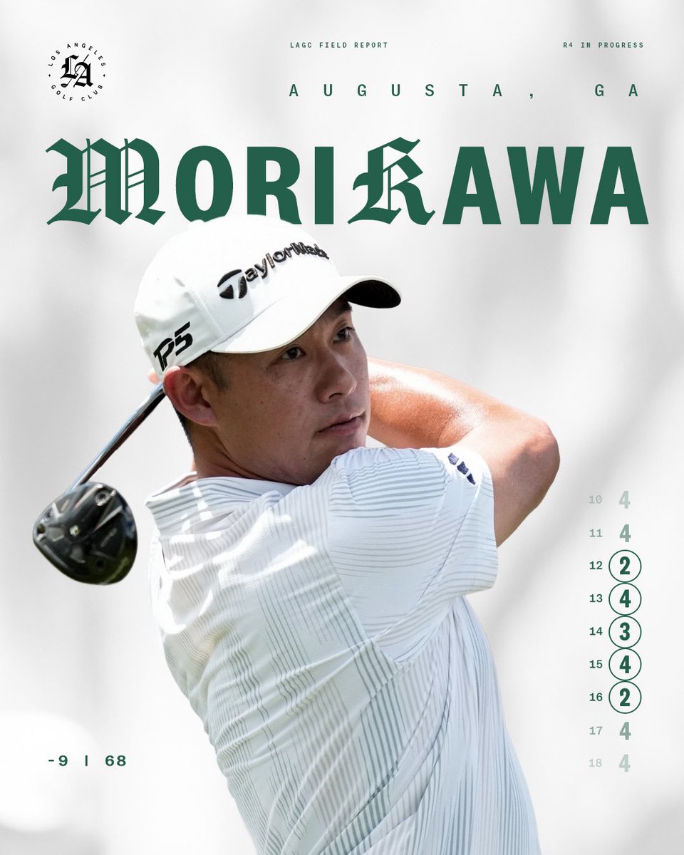 A resilient performance at Augusta.

5 birdies in a row is wild <a href="/collin_morikawa/">Collin Morikawa</a> 🤯