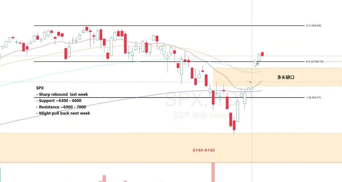johnli388's tweet photo. SPX trend https://t.co/MgXafd4Q7Q