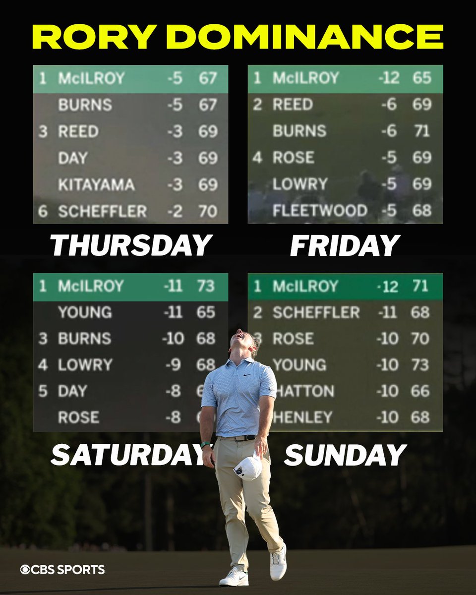 CBS Sports tweet media