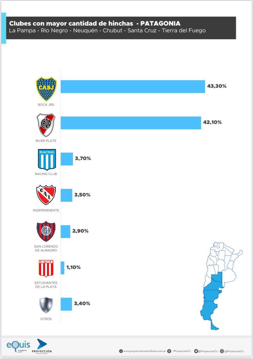 Encuestas Argentinas tweet media
