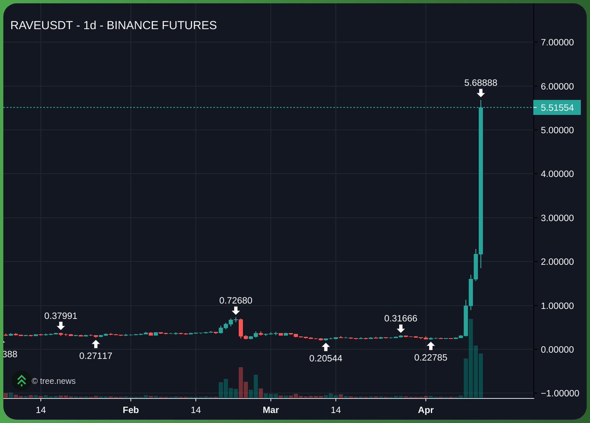 Xeusthegreat (♟,♟) tweet media