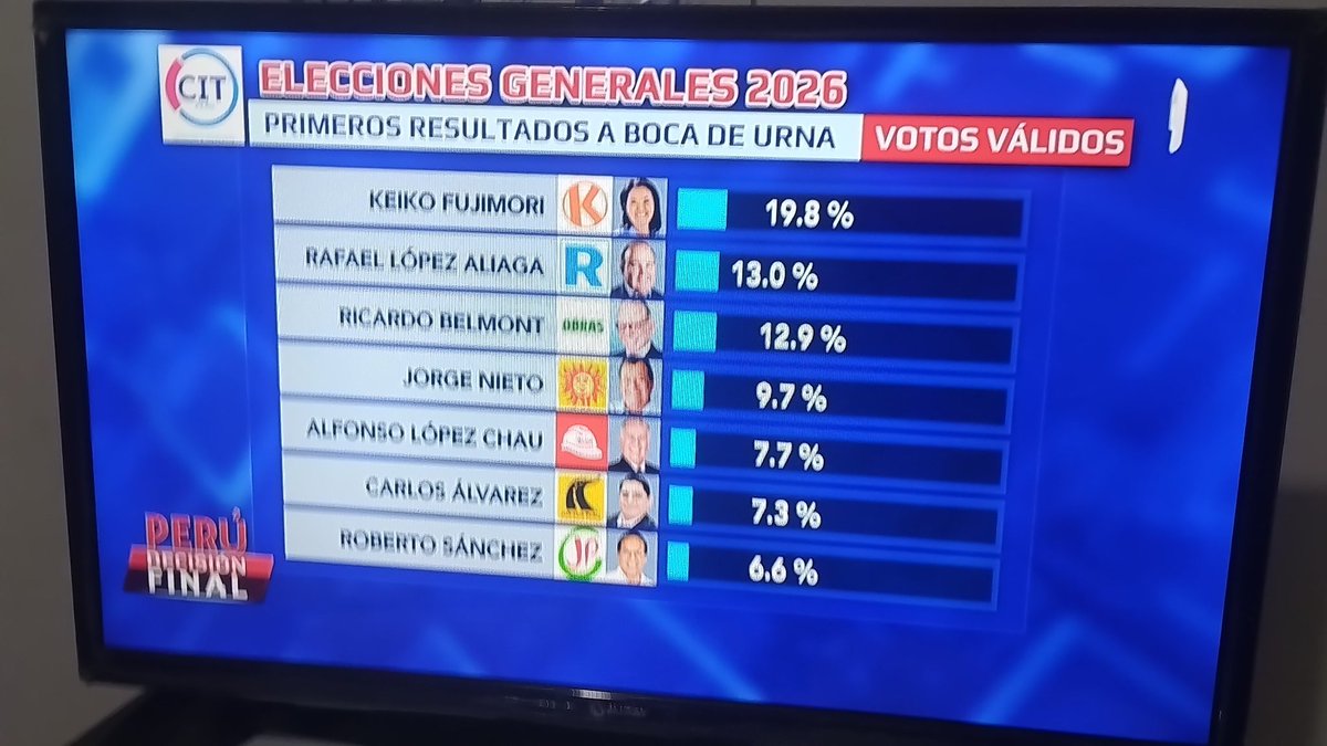 La Salita del SIN 🇵🇪 tweet media