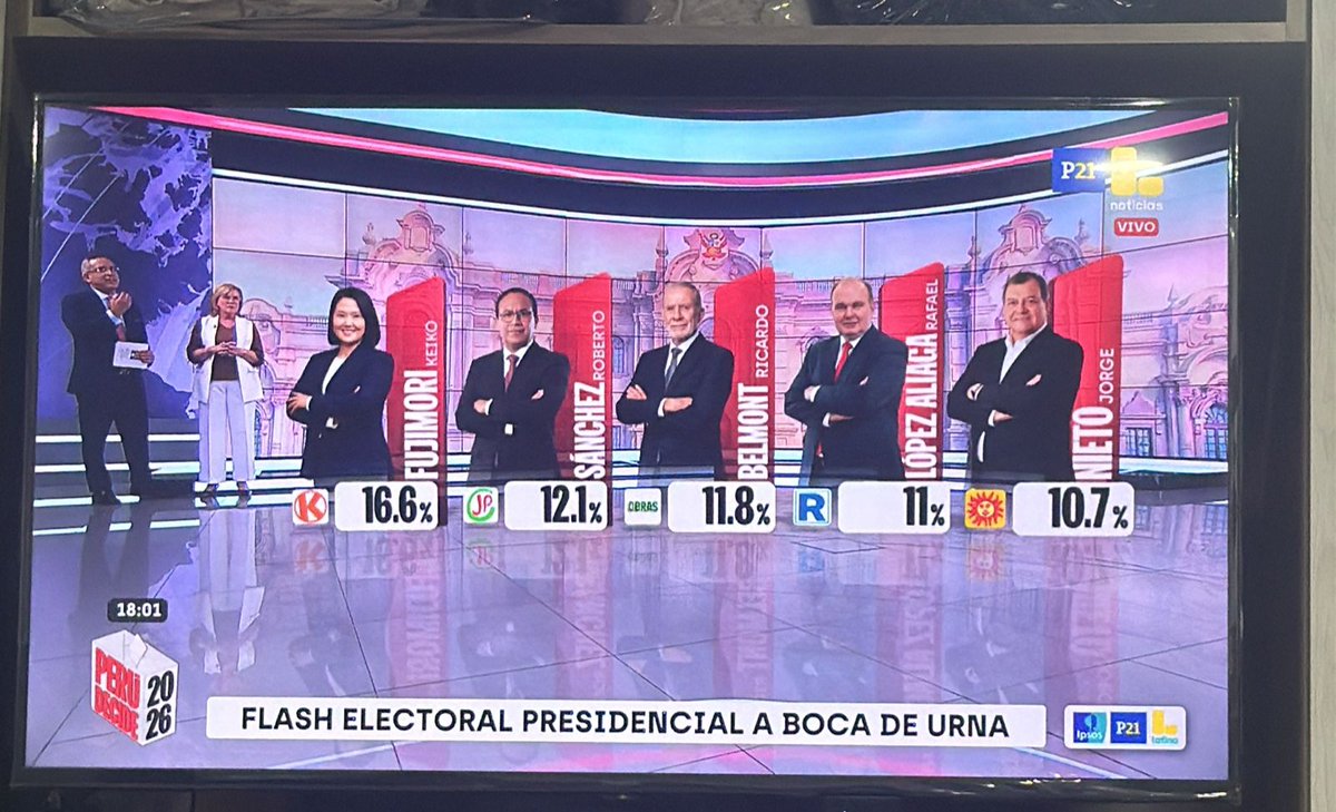 cin_exoo's tweet photo. No entiendo como hay gente que aun vota por Keiko Fujimori, de mal en peor, nuevamente una segunda vuelta con 2 lacras??
#EleccionesPerú2026 https://t.co/aoxnzpqq2Q