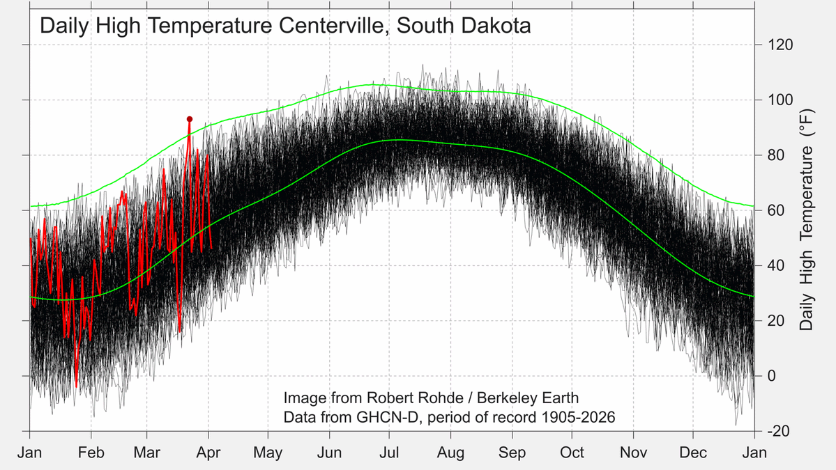 Dr. Robert Rohde tweet media