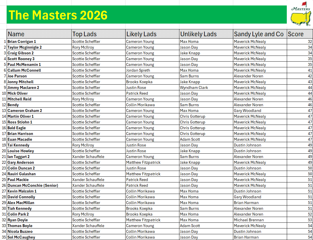 Masters 2027 tweet media