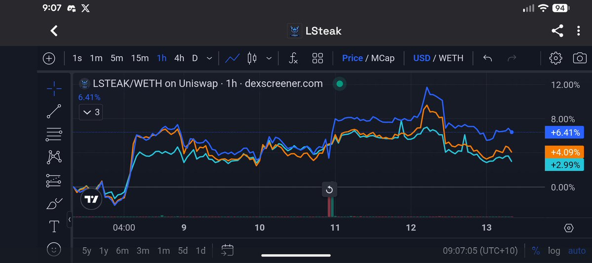 LSteak Protocol tweet media