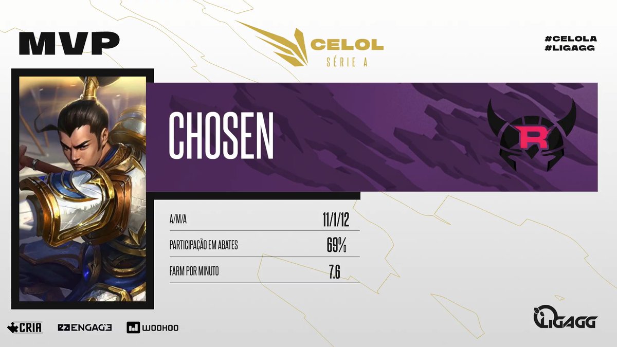 ReloadGamingg's tweet photo. game 1 dominante pelo @chosenlol1_ 
bora pro proximo! https://t.co/zcdG4GzFca