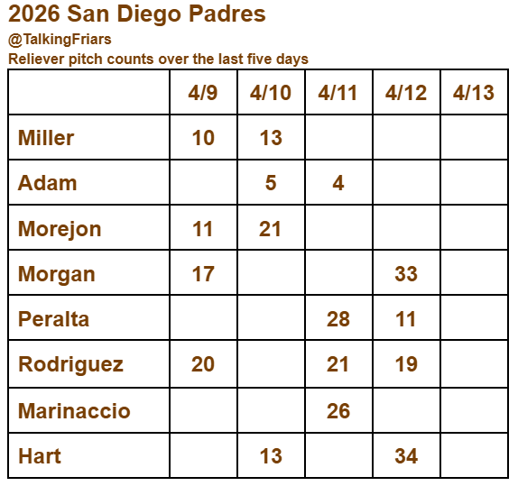 Talking Friars tweet media