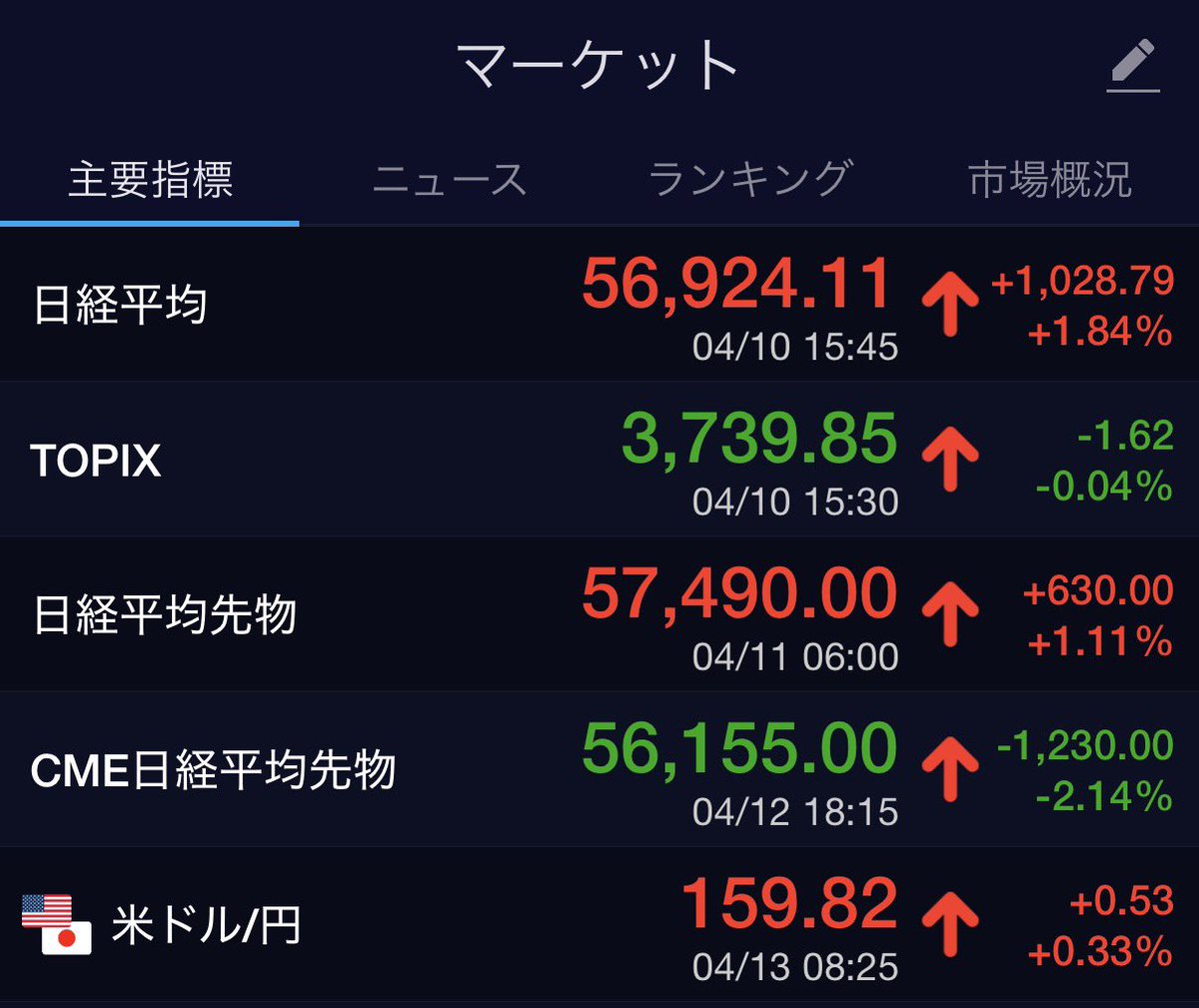 カブ主優待ライダー tweet media