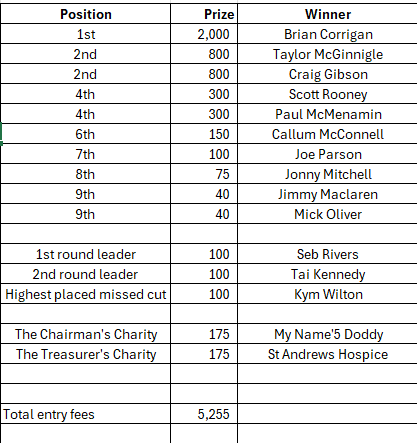 Masters 2027 tweet media