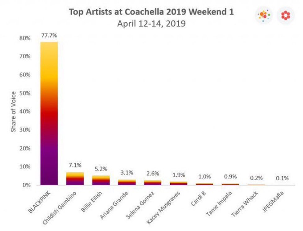 BLΛCKPIИK GLOBAL FANBASE tweet media