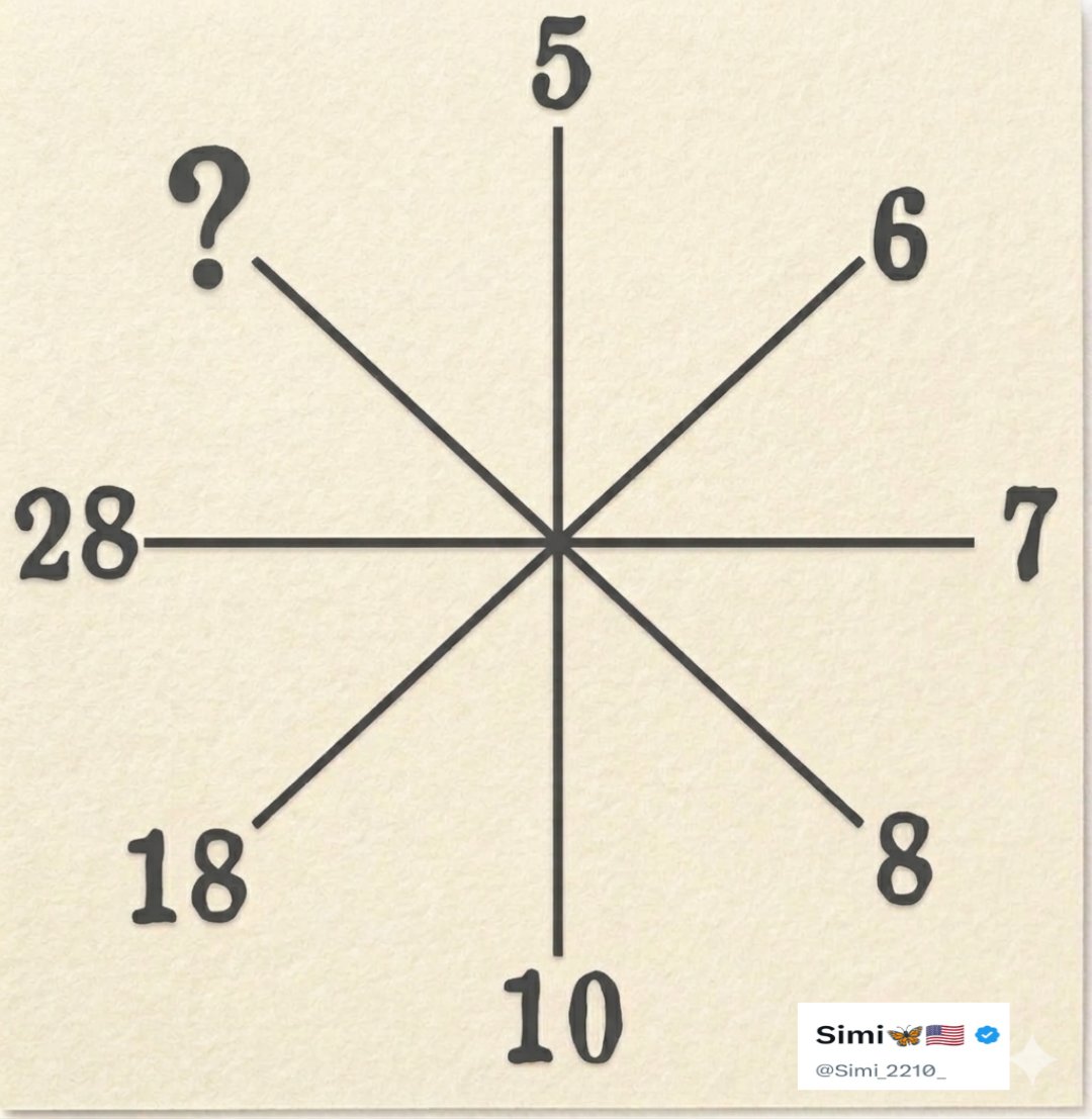 Simi🦋🇺🇸 tweet media