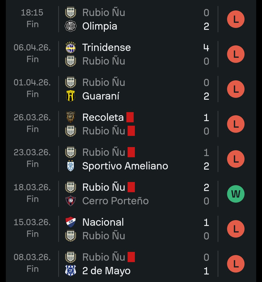 OOC Fútbol Paraguayo tweet media