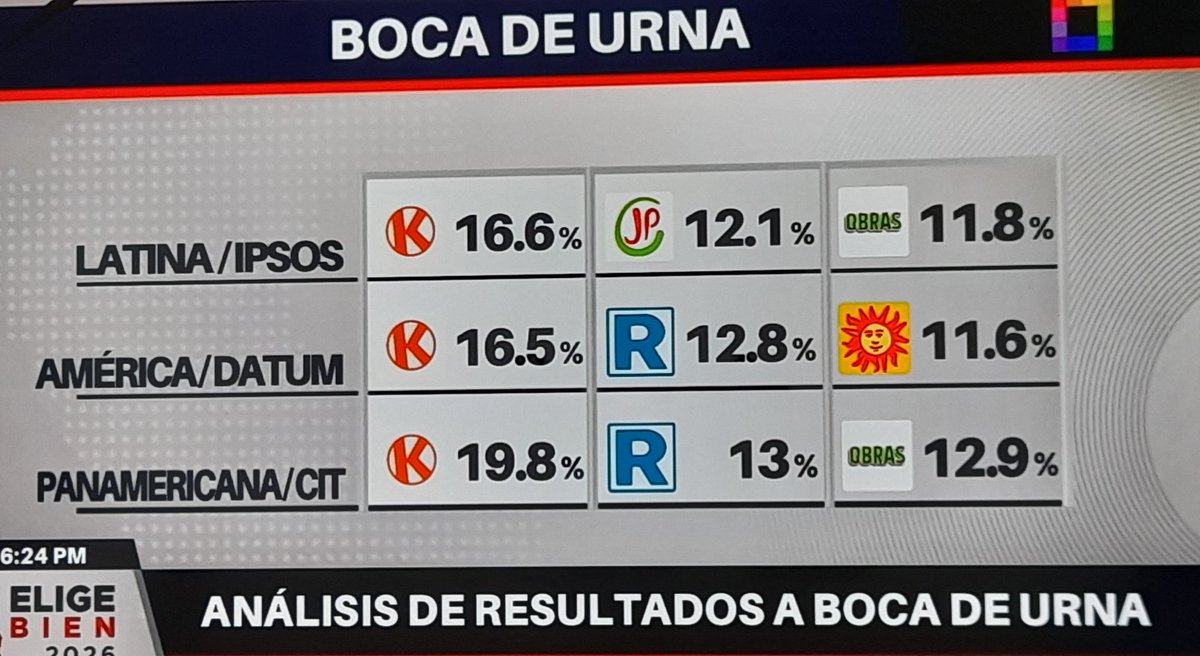SDLLATAM tweet media
