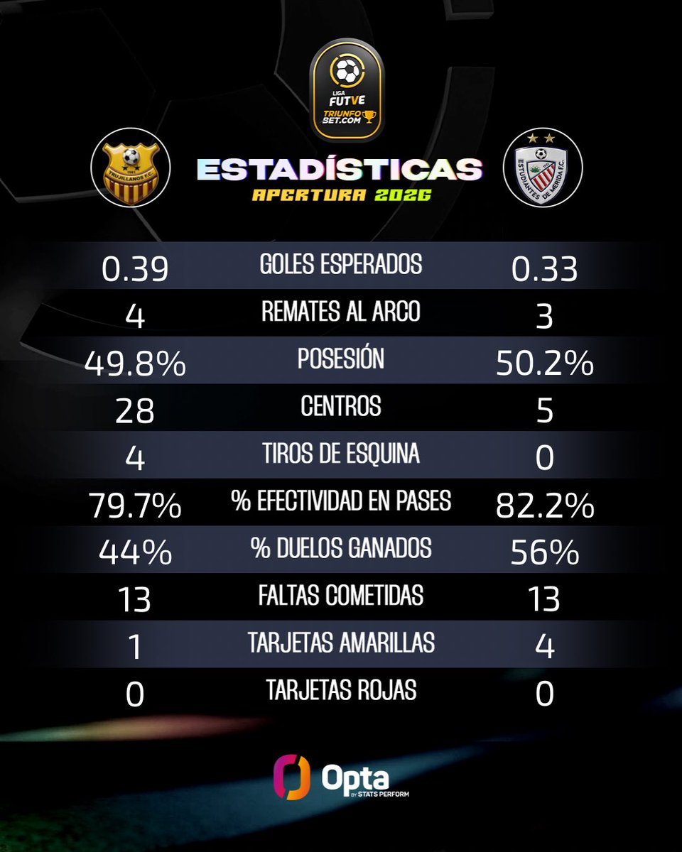 Liga FUTVE tweet media