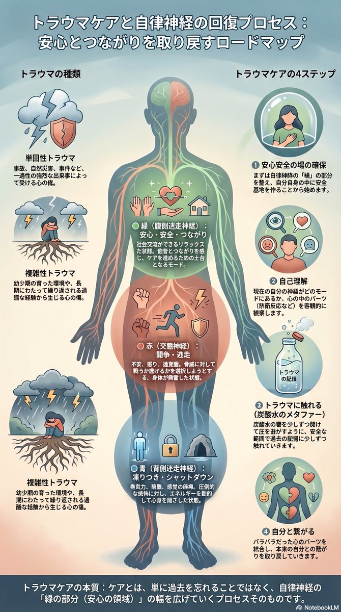 Relieve_mai's tweet photo. 自律神経を整える事が身体に出てるSOSを改善させるもっと効果的な方法です。

トラウマケアカウンセリング

#心理学
#心理カウンセリング
#自律神経 
#心 https://t.co/kzDhJ5c3r5