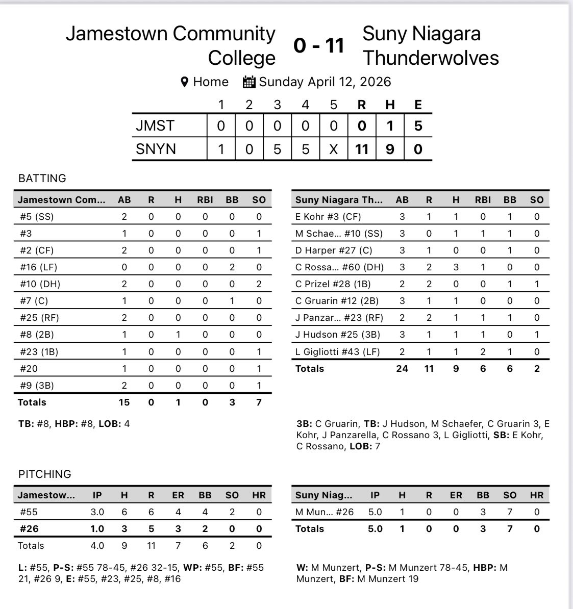 SUNY Niagara Thunderwolves tweet media