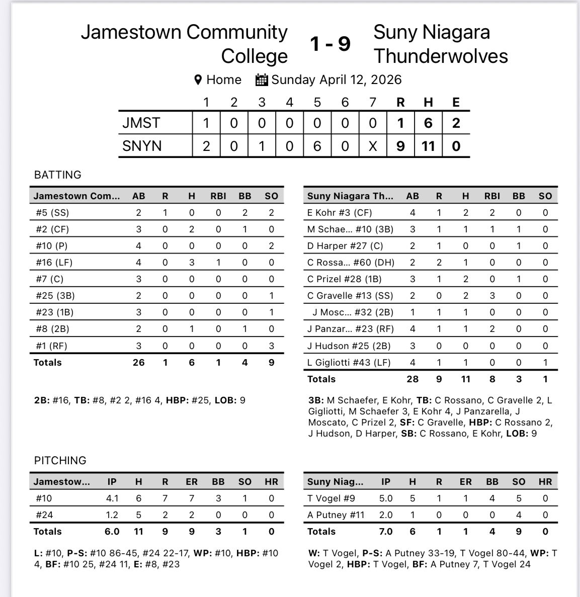 SUNY Niagara Thunderwolves tweet media