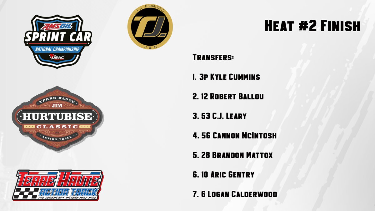USACNation's tweet image. 6th ➡️ 1st!

@k_cummins3c makes quick work of the field to win @TjForged Heat #2.

He goes three-wide topside on the opening lap, then chases down Ballou on lap two for the lead.

That's heat win #3 for Cummins on the USAC @AMSOILINC National Sprint Car season.