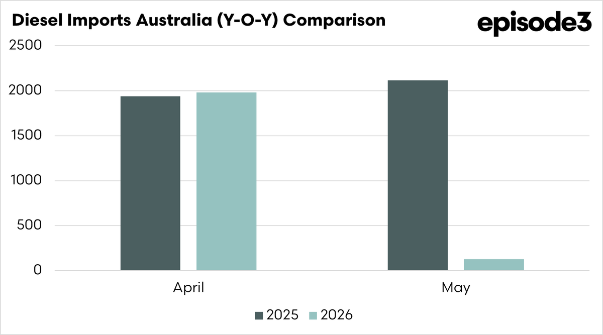 Episode 3 (EP3) tweet media