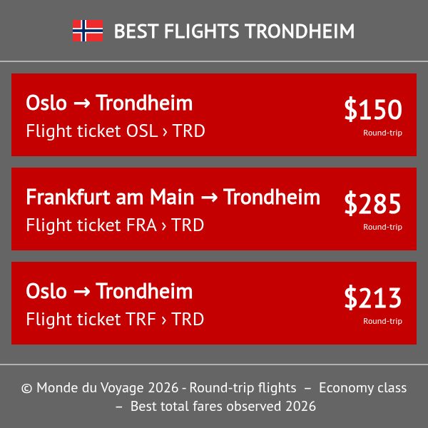 Monde_du_Voyage's tweet image. [EN] Oslo to Trondheim, nonstop with SAS Scandinavian Airlines SK. Round-trip fare spotted at €172. Fast, direct access to Norway’s historic city and a smart way to travel. #Norway #SAS monde-du-voyage.com/en/norway/flig…