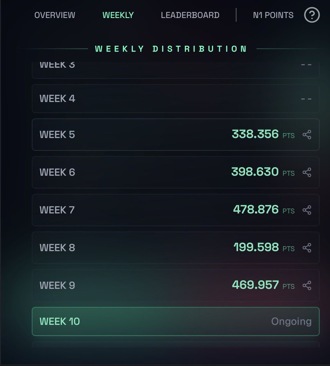 nanukdb's tweet image. Seguimos farmeando @01Exchange

Semana 9                  🚜💶

Puntos: ~1889
Volumen: 599k
Gasto: 0$
#smartfarm #01exchange