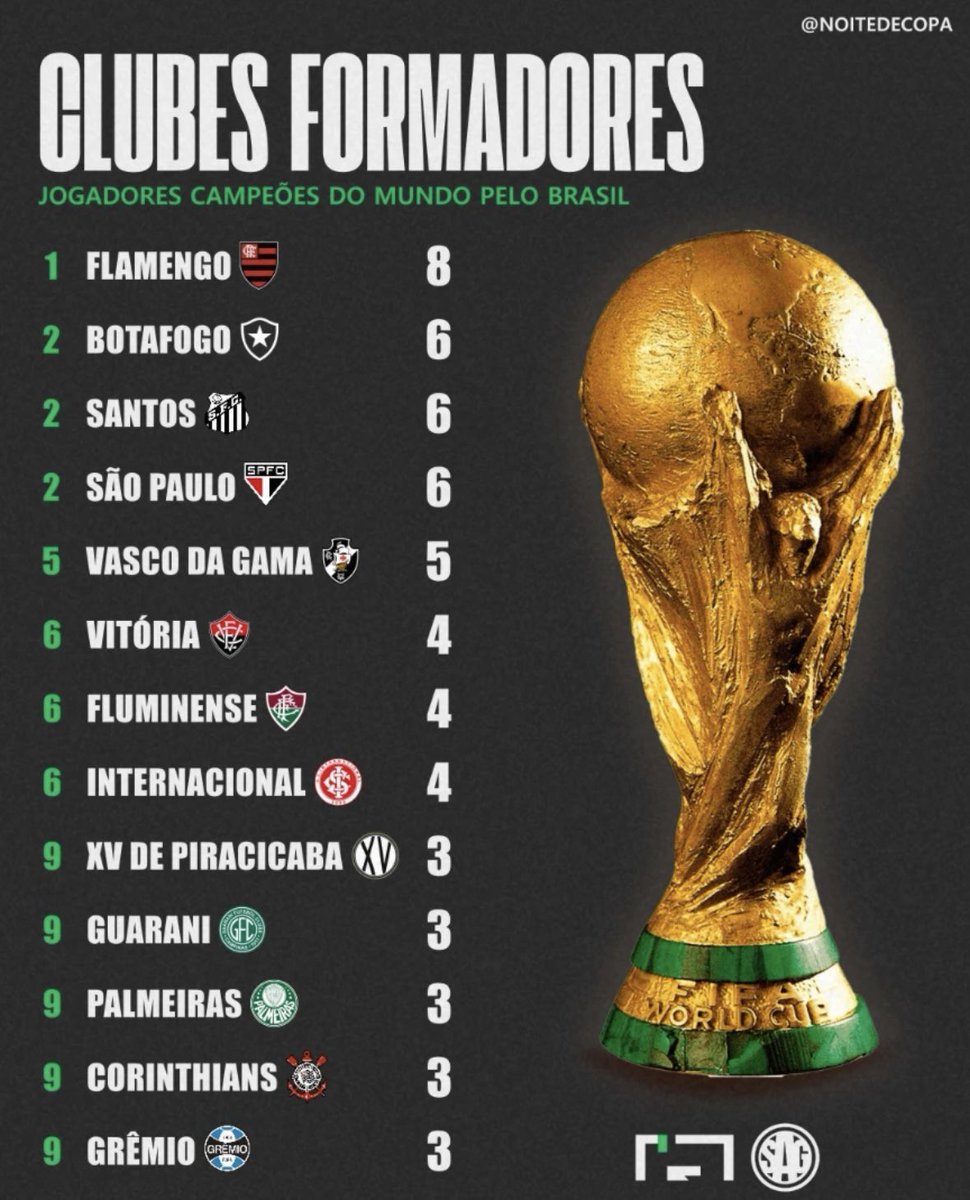 VITÓRIA TODA VIDA 🦁❤️🖤 tweet media