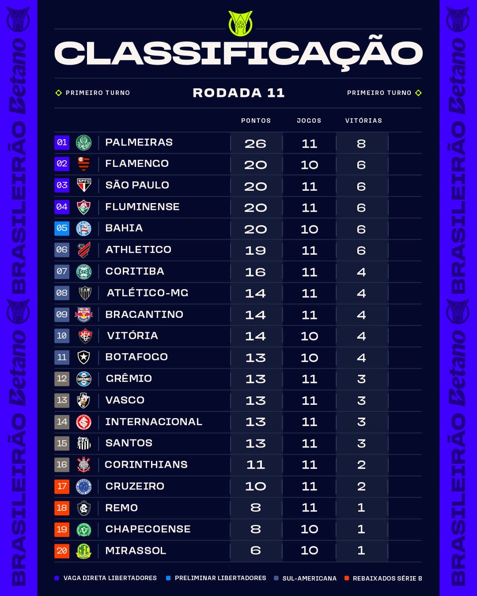 Brasileirão Betano tweet media