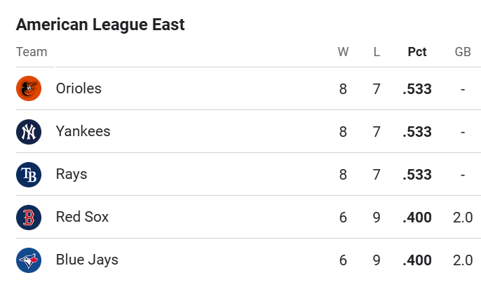 GOAT Insights 🐐 tweet media