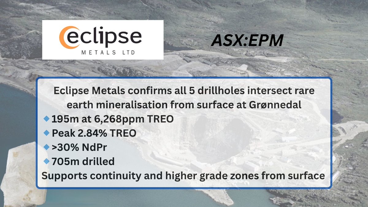 Eclipse Metals Ltd (ASX: EPM) tweet media