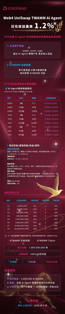 balingjueshi's tweet photo. @goodvibesclub @Uniswap 我问一下，这个模式，项目，2026年4月8号启动的，跟uniswap社区有关吗？是你们uni官方的生态项目吗。。模式机制制度已经发了。 https://t.co/HTX8C6Pufm