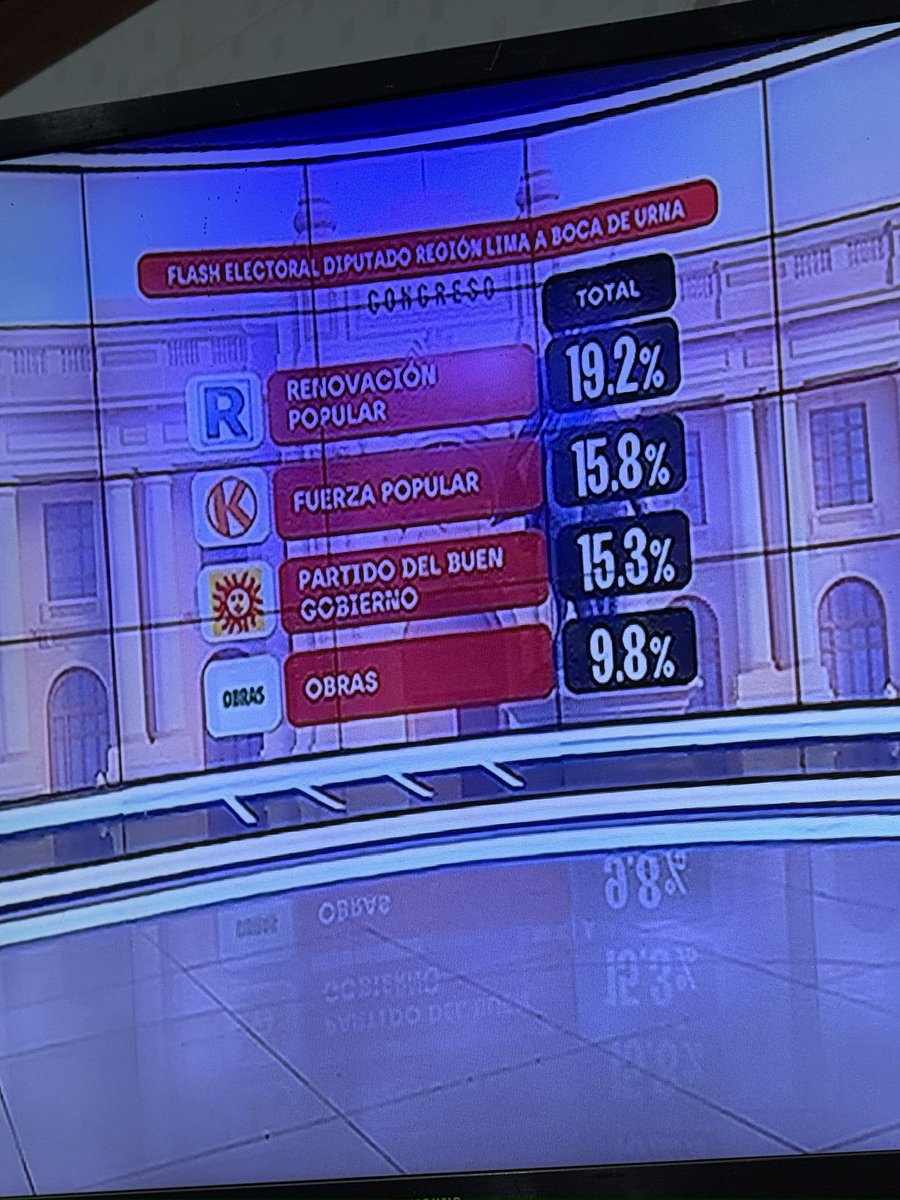 Dr. Antonio Quispe al Senado Nacional tweet media