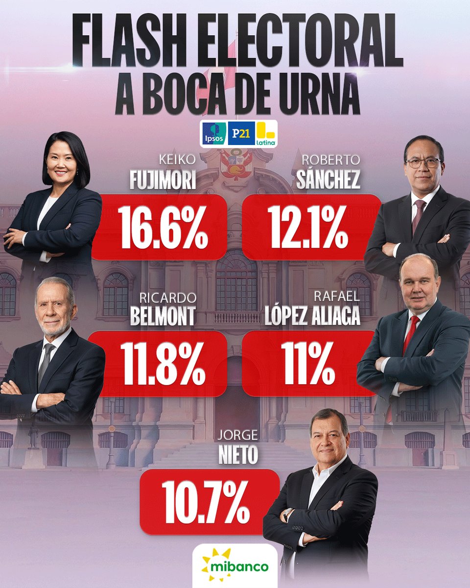 Latina Noticias tweet media