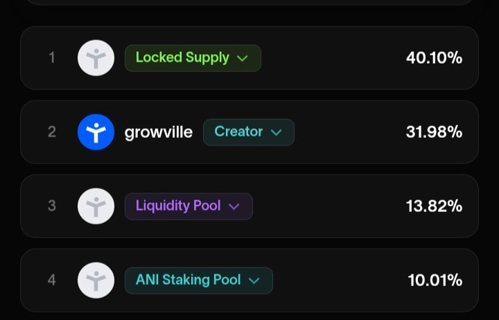 hakdog5911186's tweet photo. As requested by the community, I’ve added a 10M reward pool to the Ani Wallet! 🎉

You can now stake your tokens and start earning from the 10M shared pool rewards.

This is a step toward greater exposure and real utility — not just a short-term plan.

Invite and Stake Now! https://t.co/Vj0D2c4qQb